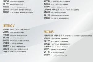 中国U16国家男子足球队将于6月21日至7月9日在沈阳组织第三期集训